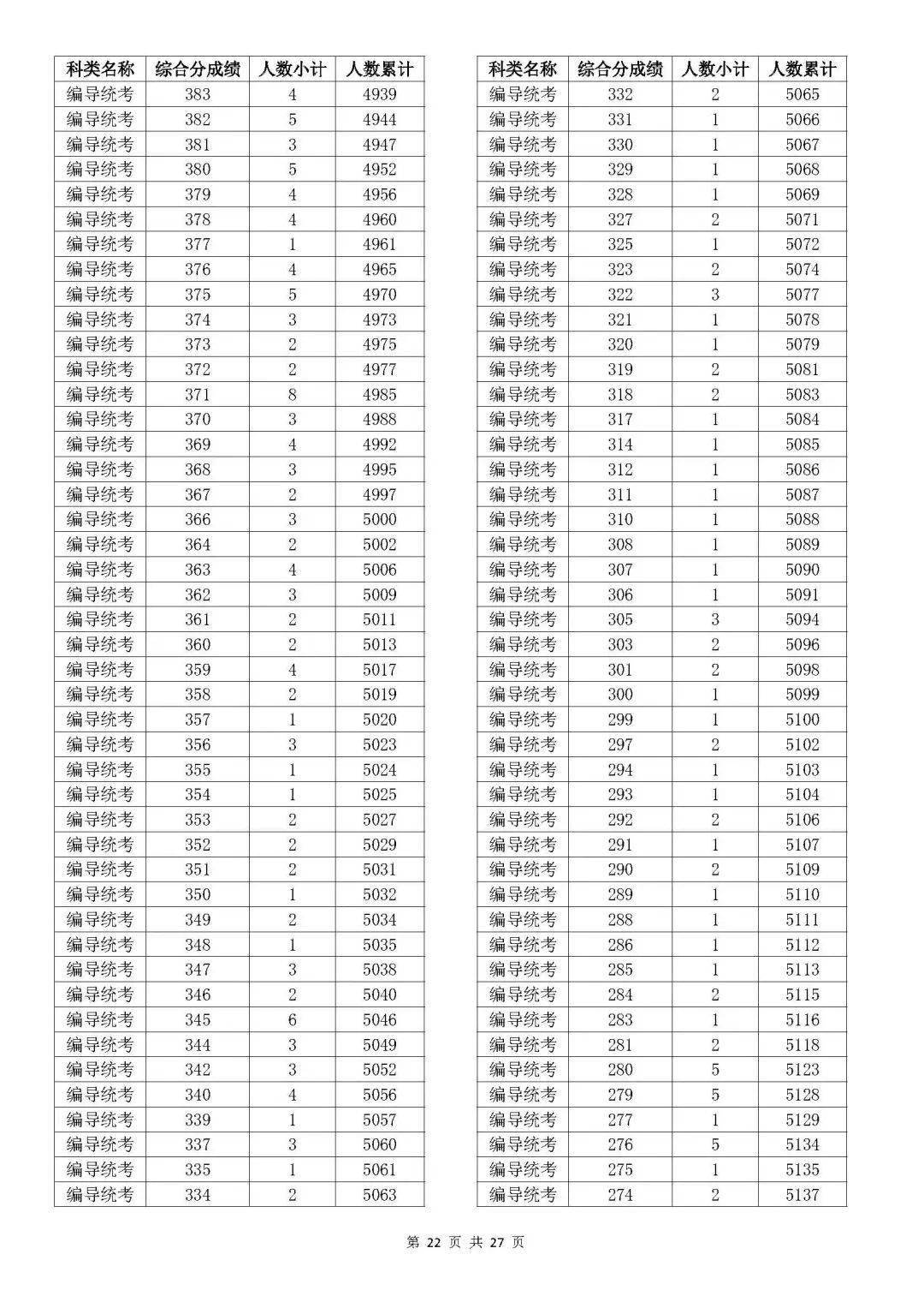 美术高考分数线_浙江省2023年高考分数线查询_浙江高考成绩分段表