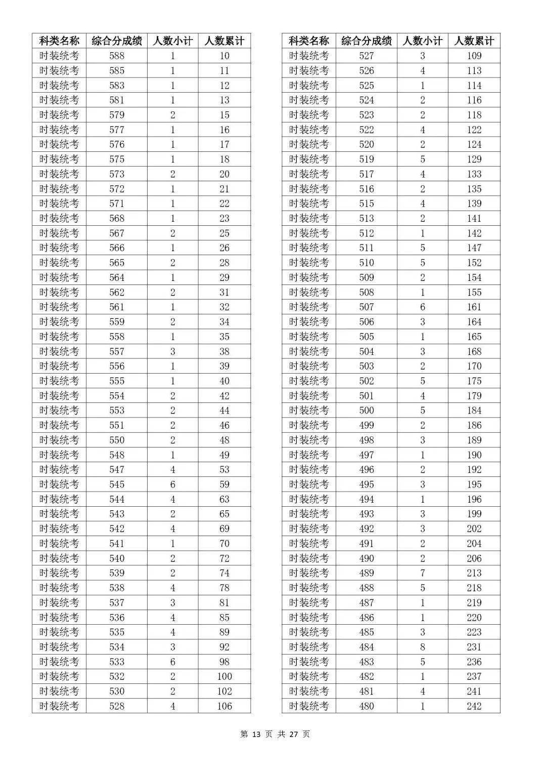 温州大学的专业排行榜_温州排名大学专业有哪些_温州大学专业排名