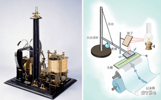地震仪比米尔恩和他同事的地震仪复杂,但是所依据的基本原理是相同的