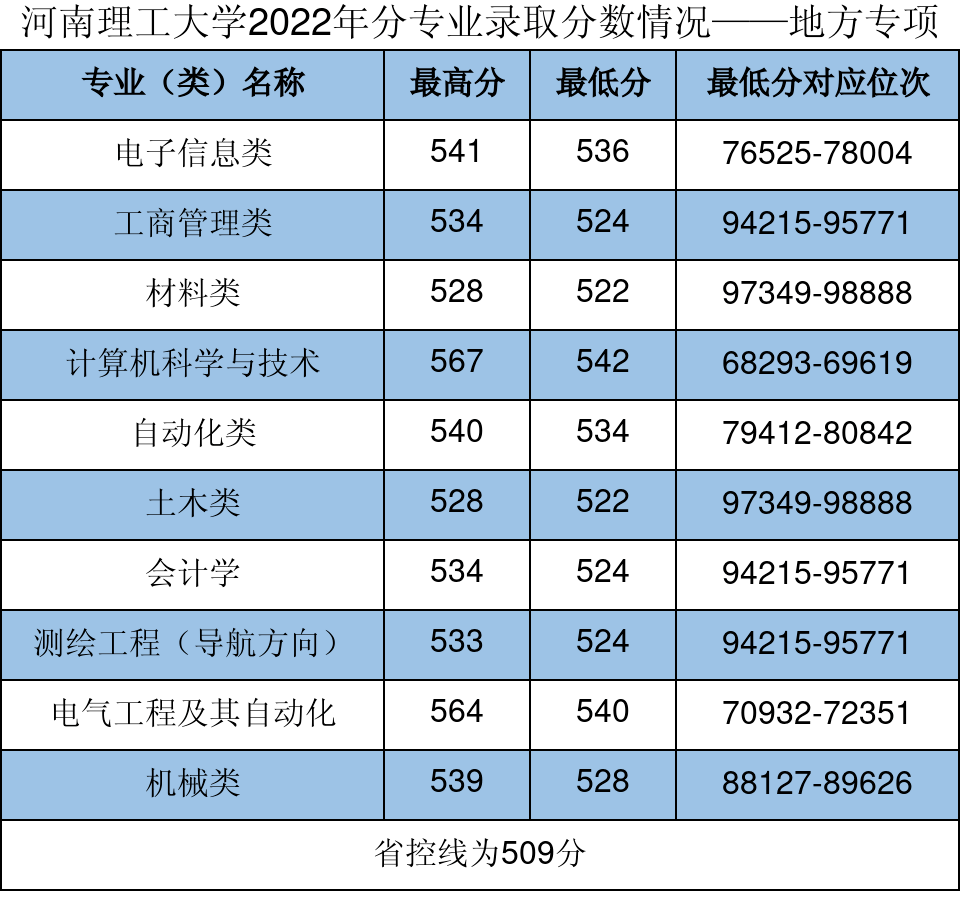 2024年按分數選大學錄取分數線（2024各省份錄取分數線及位次排名）_各大省份錄取分數線_錄取分數線各省排名