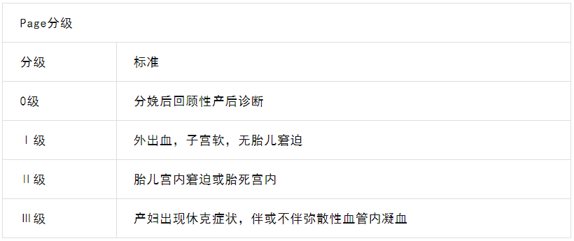 出现胎盘早剥,产科医生要做的8件事,一定牢记!_子宫_胎儿_监测