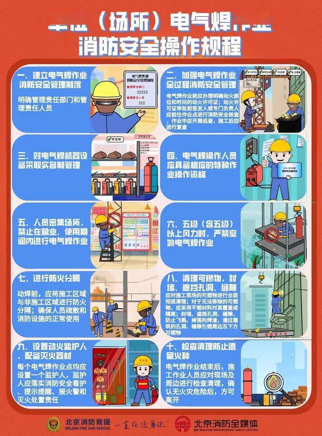 【重要提示】 消防安全宣传图_泄漏_防范_陈恩