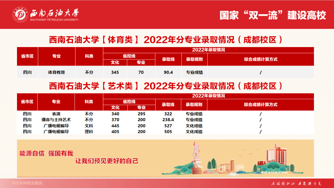 2024年新疆師范大學錄取分數線(2024各省份錄取分數線及位次排名)_師范類大學新疆分數線_新疆師范大學錄取位次