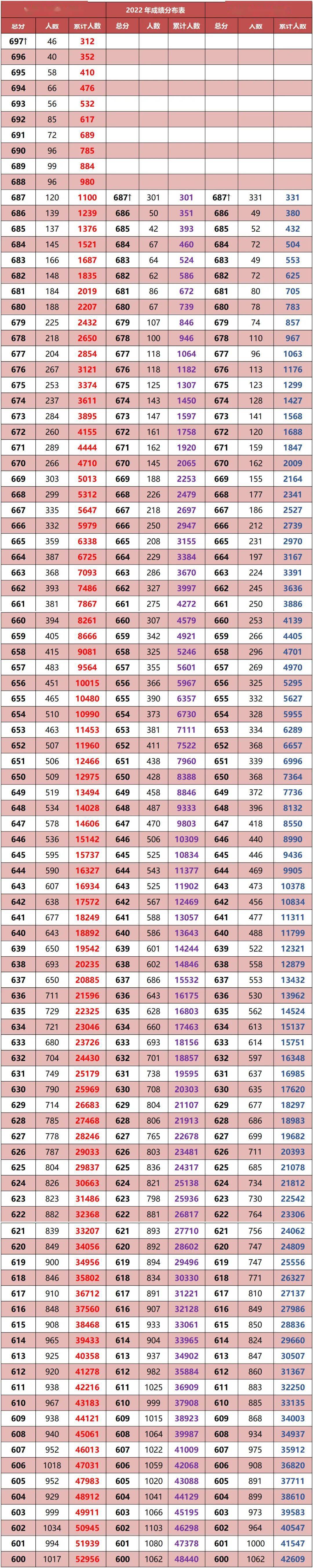 溫州學(xué)院甌江學(xué)院分數(shù)線_2023年溫州醫(yī)科大學(xué)仁濟學(xué)院錄取分數(shù)線(2023-2024各專業(yè)最低錄取分數(shù)線)_溫州學(xué)院2020年錄取分數(shù)線