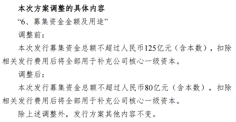 杭州银行拟定增募资额调低45亿元，旗下有一家持牌消金