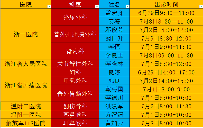 关于北大人民医院、挂号联系方式_专家号简单拿科室介绍的信息