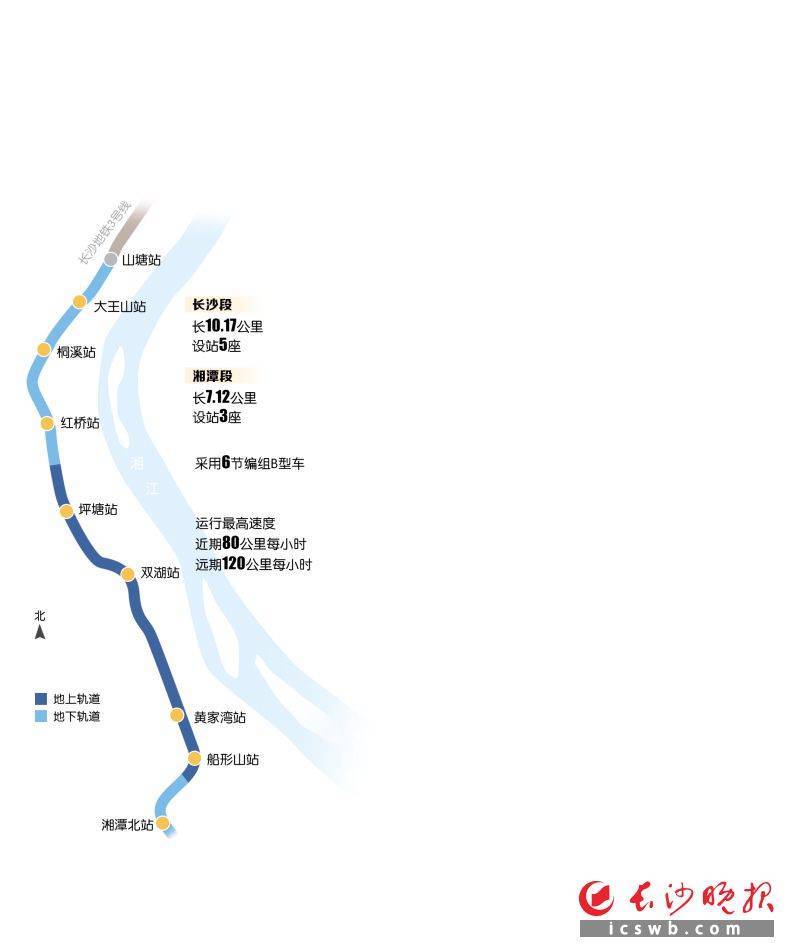 長株潭城際軌道交通西環線一期工程開通運行,並與長沙地鐵3號線無縫