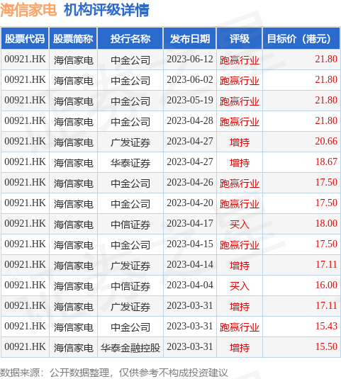 公布将于2023年8月15日派发2022年末期股息每10股562599港元JDB电子 JDB夺宝电子(图1)