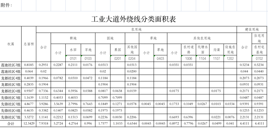 中国正规助孕机构排名（彭山区征地补偿方案）2021彭山区征地拆迁工作，