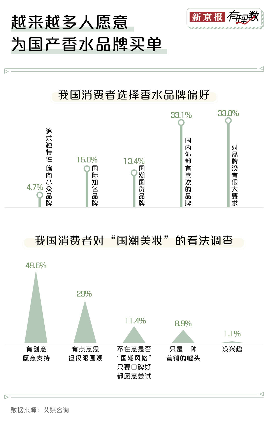 乐鱼电竞邦潮来袭你还会运用邦际大牌的香水吗？(图6)