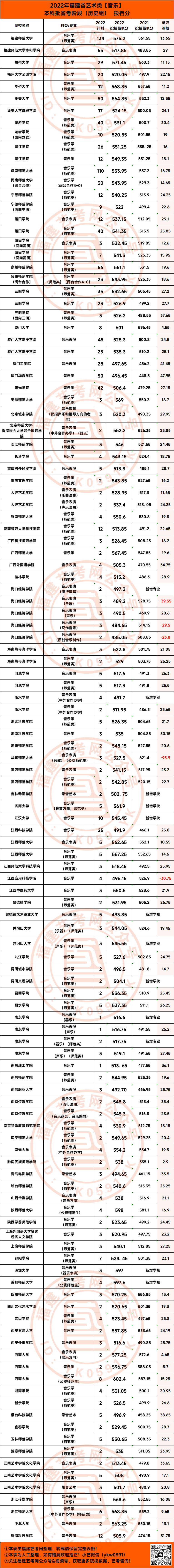 音乐类投档（音乐类投档分计算器） 音乐类投档（音乐类投档分盘算
器）《音乐类投档分排名什么意思》 音乐大全