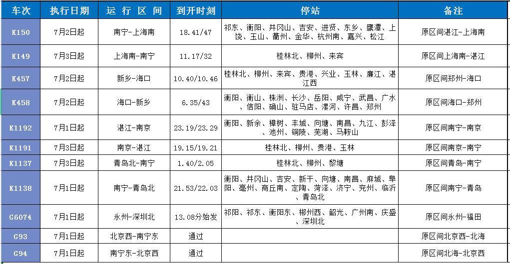 7月1日调图,永州火车站旅客列车变化点较多_调整_运行图_区段
