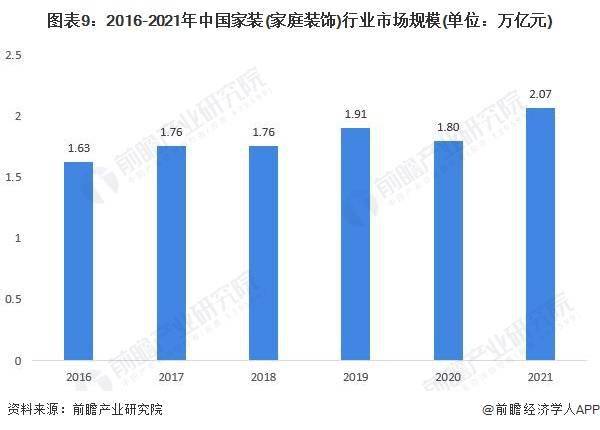 张仁江:推动家装行业高质量发展最关键的因素一定是"人"【附家装行业