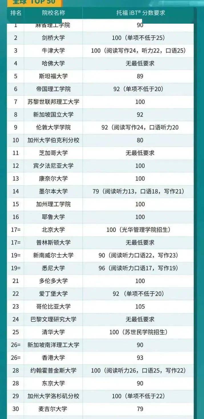英文排行_凤凰资讯_资讯_凤凰网