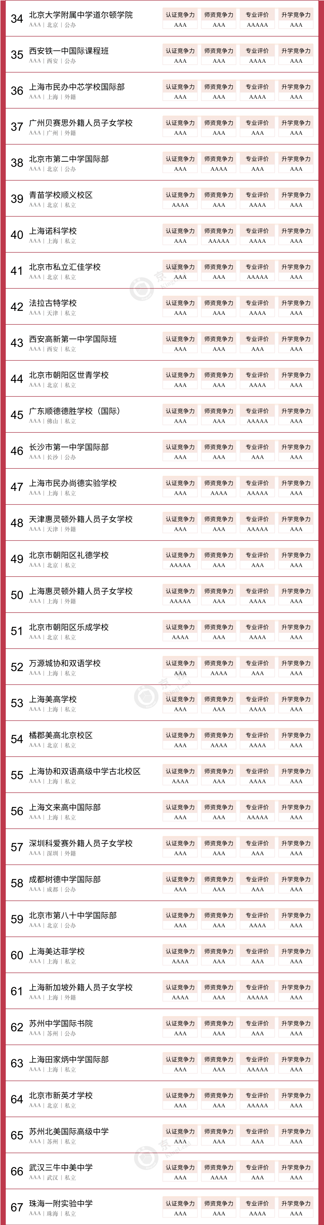 中国顶尖中学排行榜_2023年中国百强中学排名出炉,石家庄、厦门和扬州名校盘点!