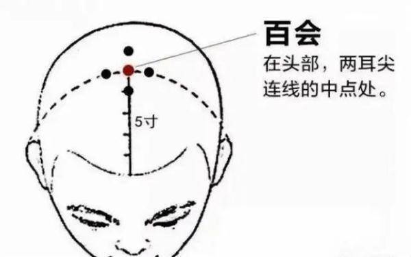 人体的这3个地方是“长寿机关”，有空拍一拍增强体质、疏经活络~ (图6)