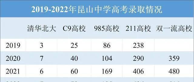 高考江苏成绩查询_江苏高考成绩_高考江苏成绩分数线