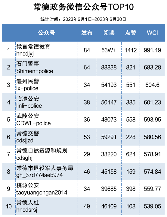 微信排行榜_慈溪微信公众号周排行榜(6.25-7.1)