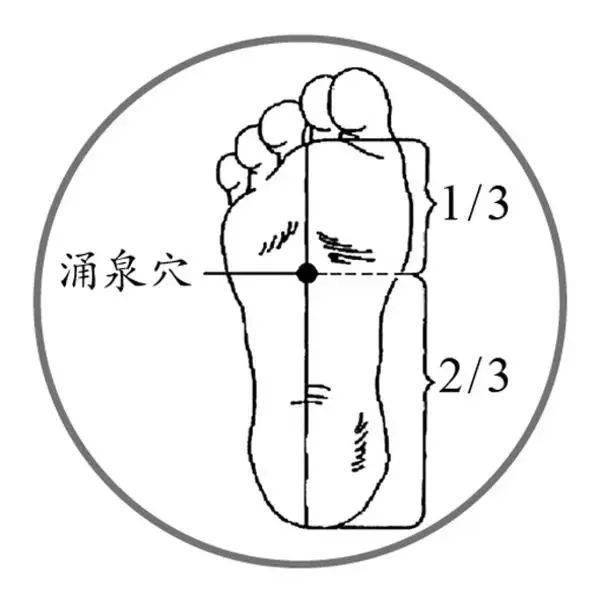 人体的这3个地方是“长寿机关”，有空拍一拍增强体质、疏经活络~ (图2)