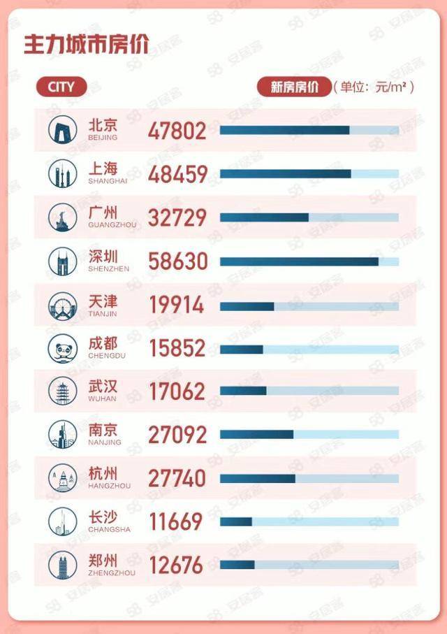 全国二手房挂牌房源量环比增68%36城挂牌价格上涨bsport体育(图1)