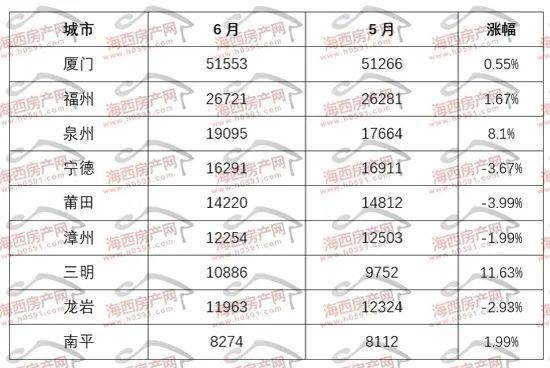 房价排行榜_最新31座城市房价排名!
