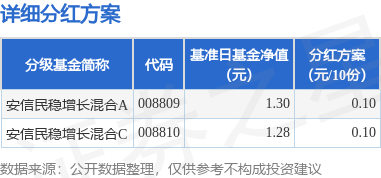 助孕机构该看什么资质（安信基金公司的公司概况）安信基金是什么性质，