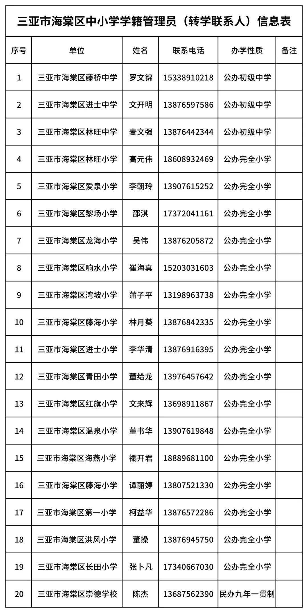 2.三亚市海棠区中小学学籍管理员(转学联系人)信息表1.