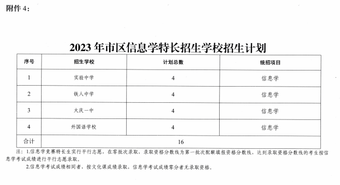 大庆中考管理平台登录_大庆中考信息管理平台_大庆市中考信息管理平台登录