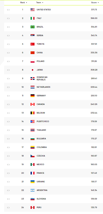 国排行_美国稳居各国实力排行榜首,俄罗斯第三位置不稳,印度没挤进前十(2)