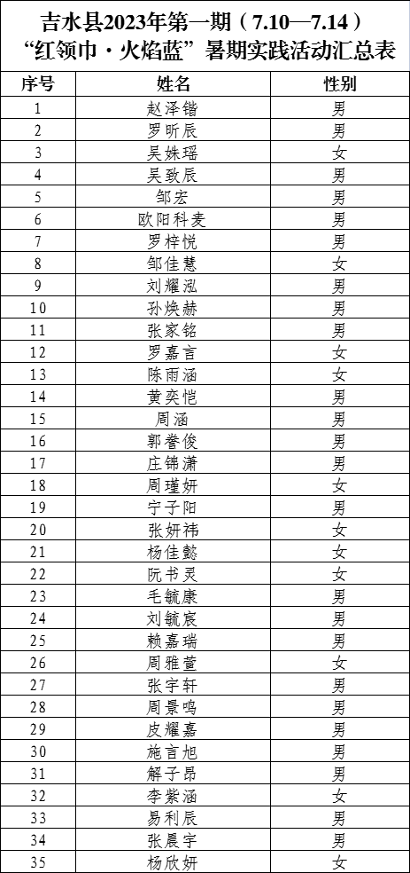 吉水县2023年“红领巾·火焰蓝”暑期实践活动星空体育app登录入口夏令营名单出(图1)