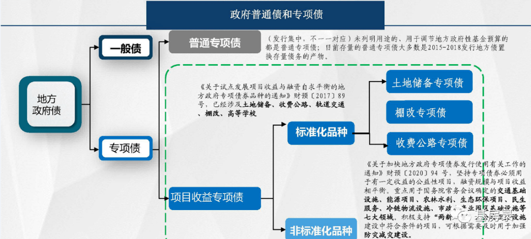 地方政府专项债的要点梳理与分析!_搜狐网