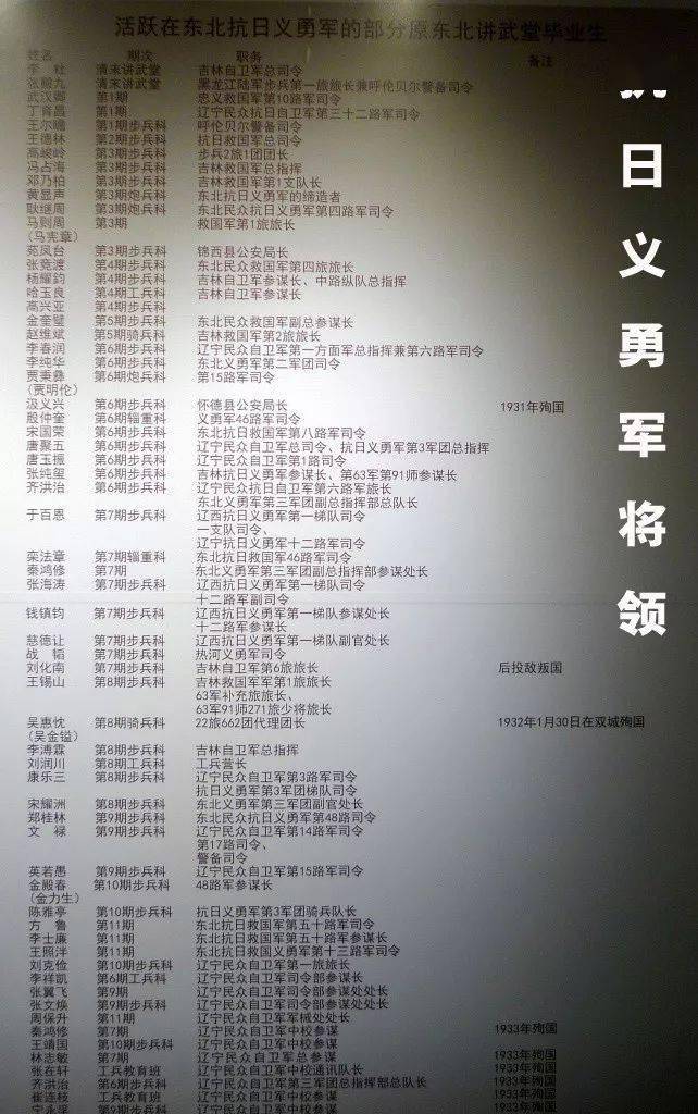 老盛京 | 东北陆军讲武堂,那个英雄vs枭雄的年代._张作霖_毕业生_军校