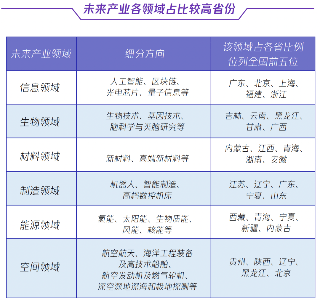 數字化驅動未來產業發展,創業環境關乎未來產業生命力