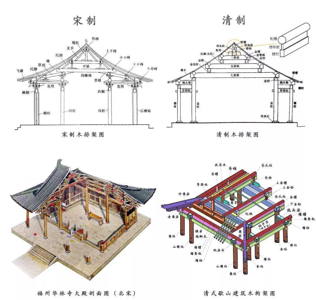 古代房梁结构分解图图片