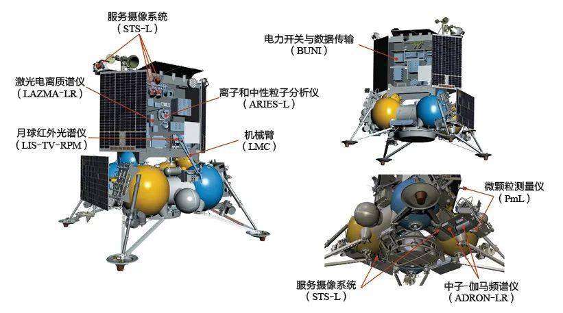 (二)主要有效载荷