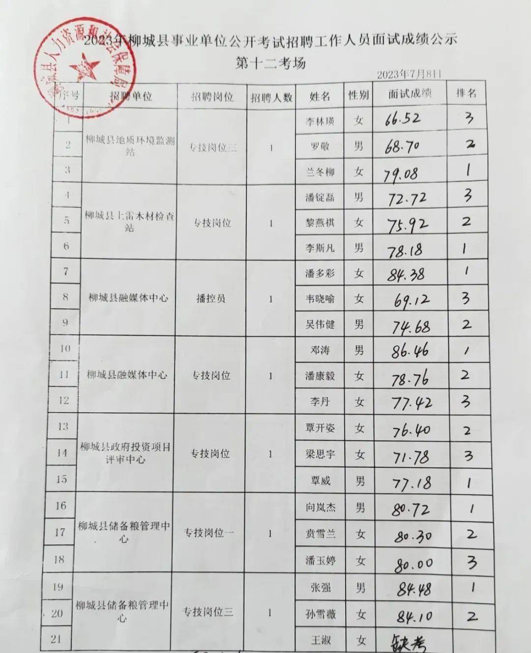 事业单位面试成绩单图片