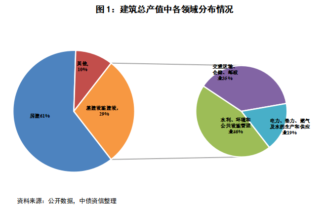 建筑行业细分领域系列研究之交通建设领域竞争格局