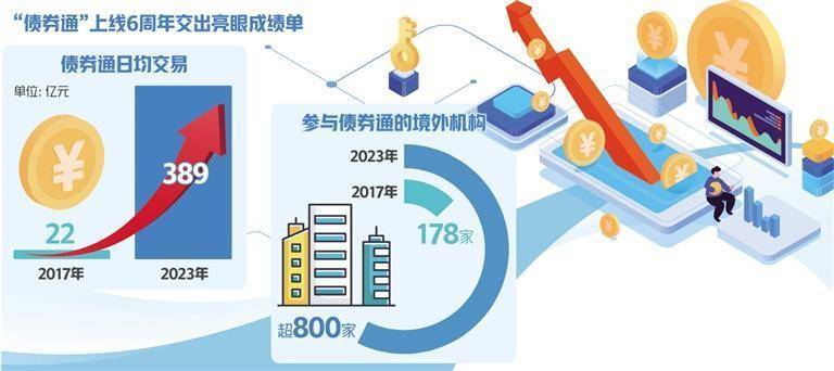 債券市場深化高水平雙向開放_中國_交易_機構