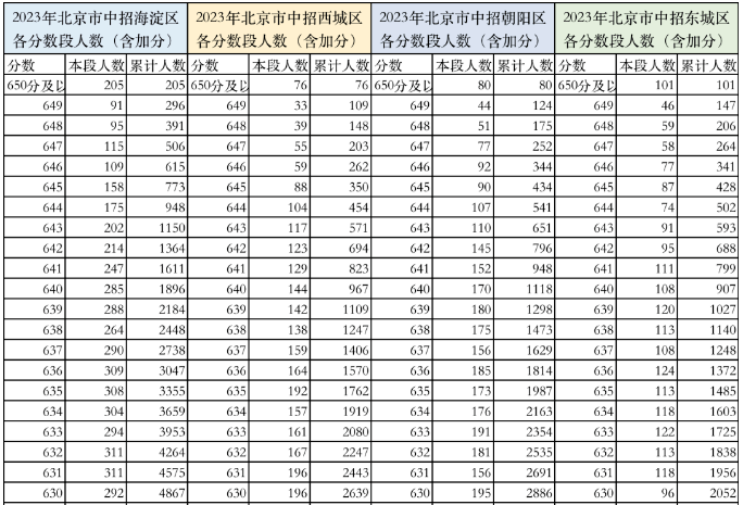 中考高分现象分析_录取分数线是怎么决定的_中考分数线变化趋势