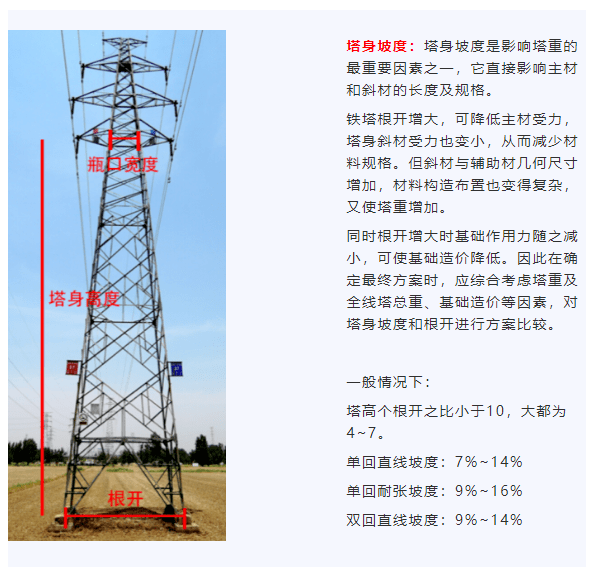 电力铁塔基础根开图解图片