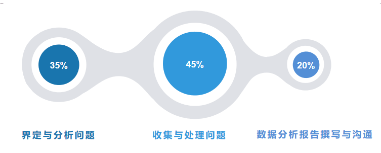 如何通过大数据报告确保获取高质量的业务报告数据？