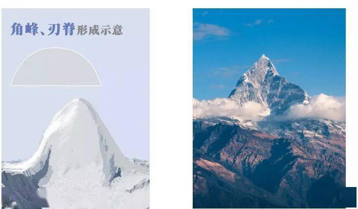 高考地理中的冰蚀地貌_冰川_作用_侵蚀
