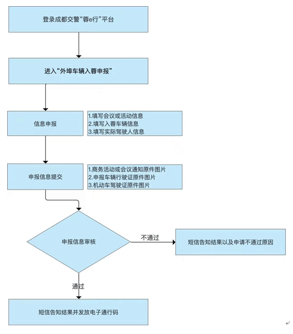 限行成都时间段是几点_车辆限行成都时间_成都限行时间