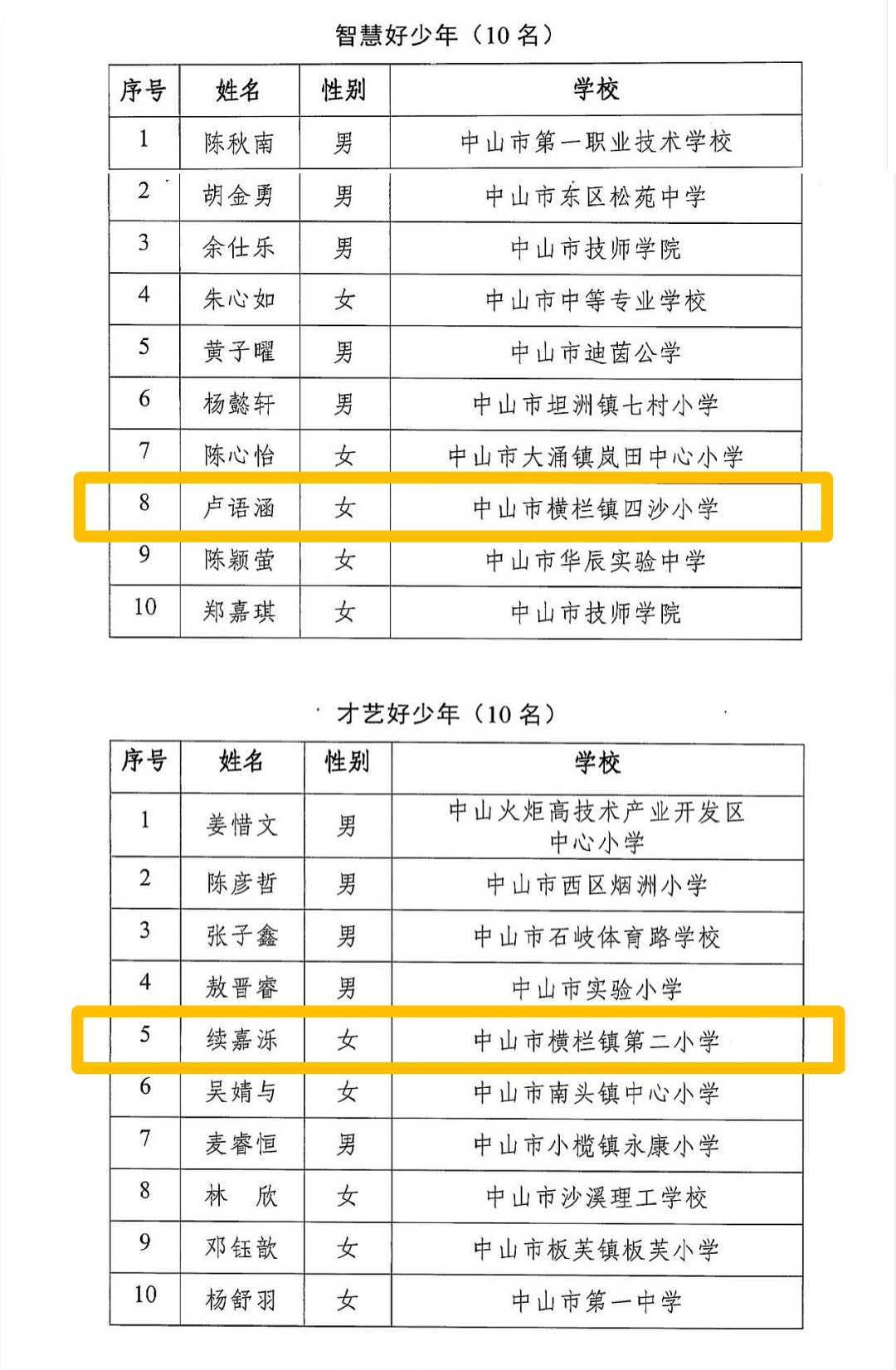 最美南粤少年特色章图片