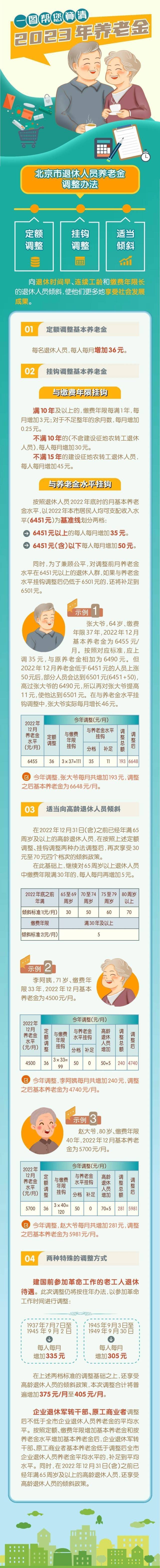 养老金涨了!北京发布2023年社保待遇标准调整方案