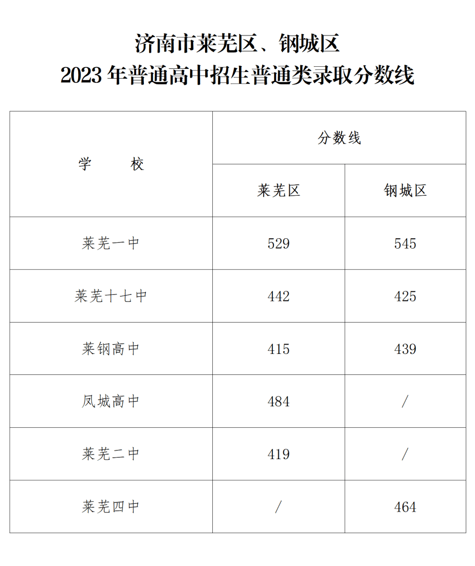 章丘中学全称_章丘市第四中学_章丘中学初中部奠基