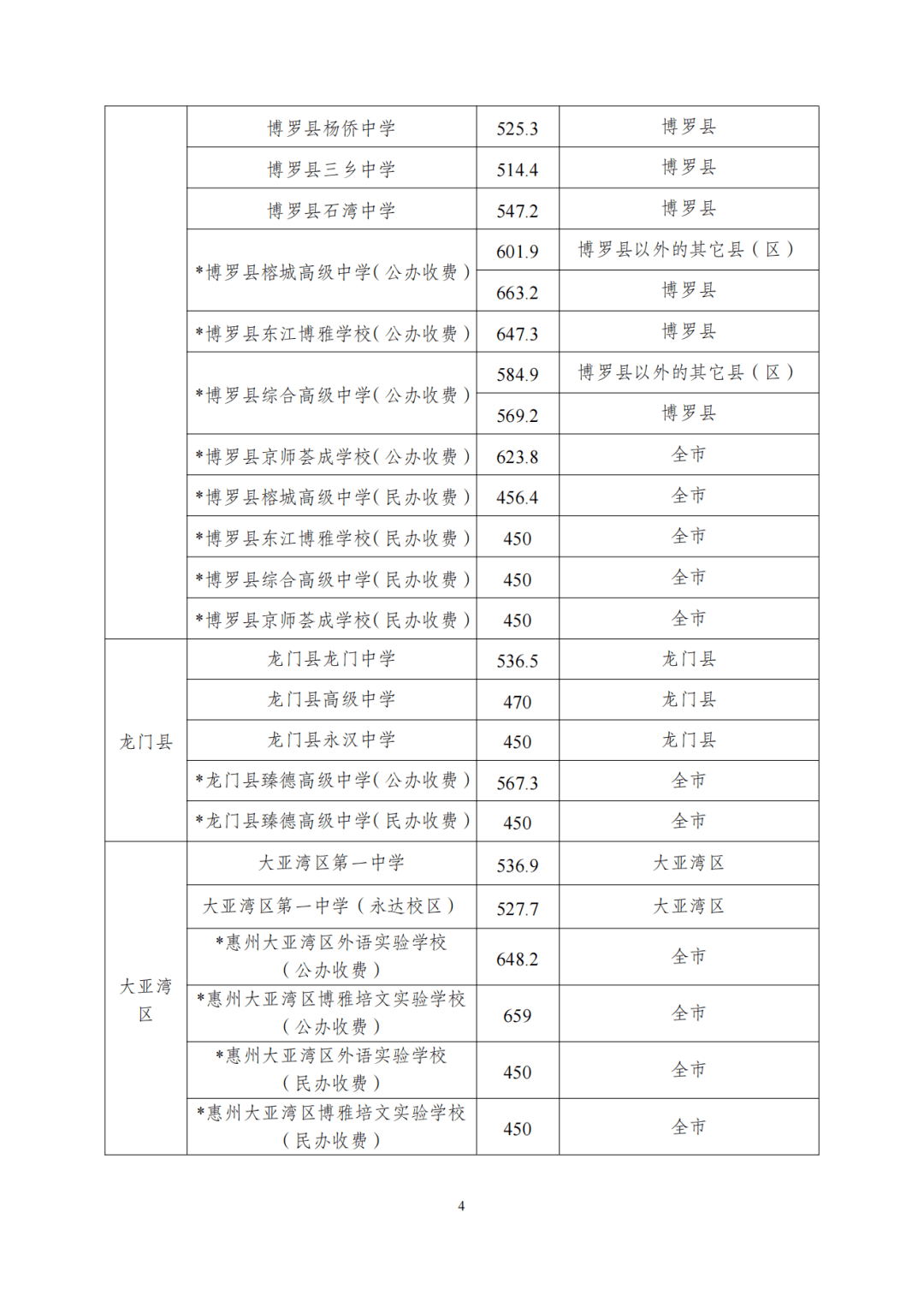 国防科技大约录取分数线_国防科技大学的录取分数_2023年国防科技大学录取分数线(2023-2024各专业最低录取分数线)