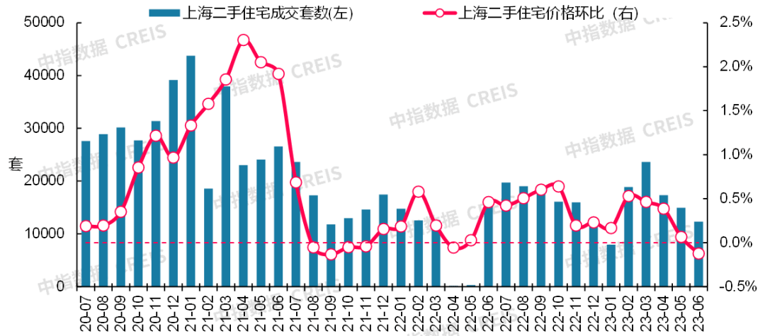 bsport体育最新！2023年6月十大城市二手房房价地图(图5)