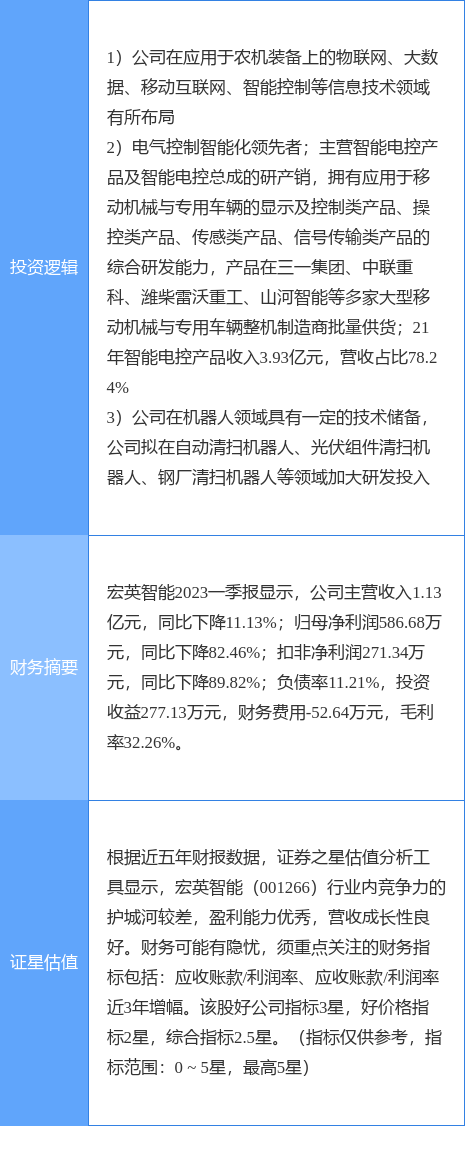 7月14日宏乐动体育英智能涨停分析：物联网机器人仪器仪表概念