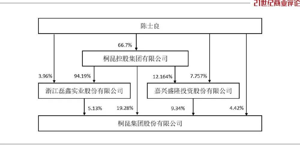 桐昆集团陈蕾老公图片